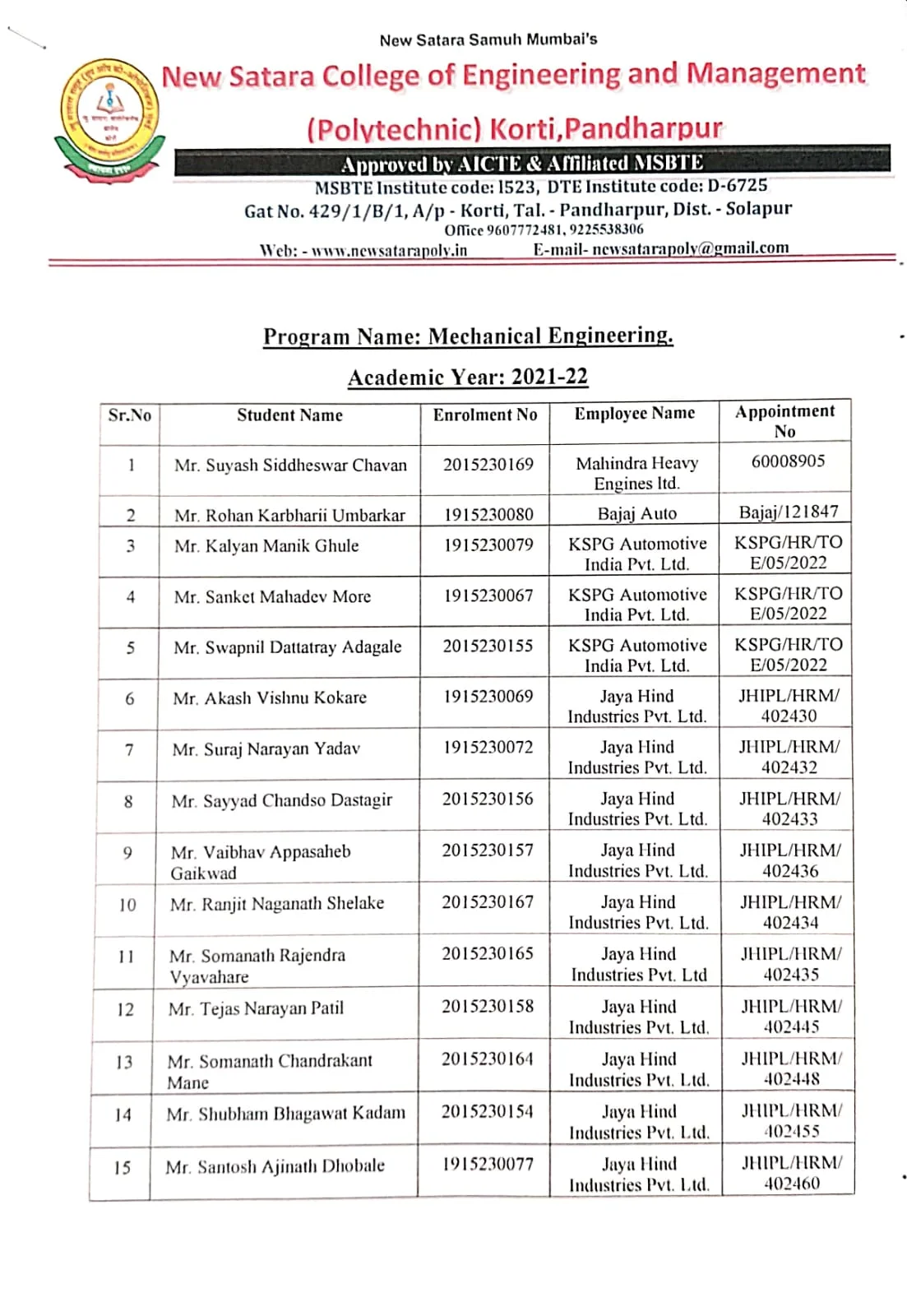 Mechanical Department Placement 2021-22